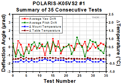 Polaris-K05VS2 Thermal Shock Tests