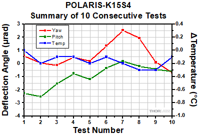 Polaris-K1VS2 Thermal Shock Tests
