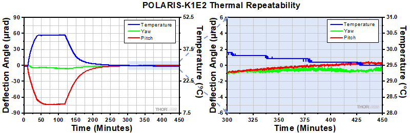 POLARIS-K1E2 Thermal Data