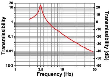 TLK-L780M