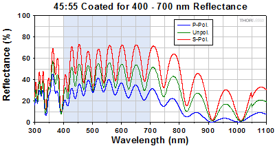 Reflectance