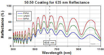 Reflectance