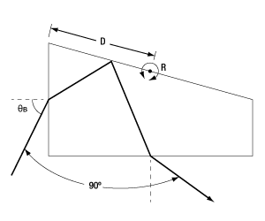 Pellin Broca Prism Schematic