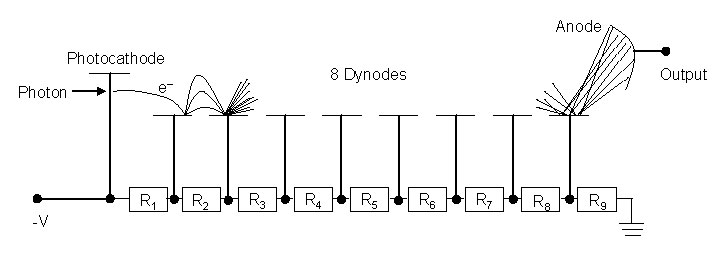 PMT dynode chain figure
