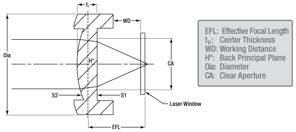 Aspheric Lens Sketch