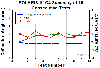 POLARIS-K1T1 and POLARIS-K1T2 Thermal Data