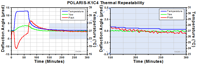 POLARIS-K1C4 Thermal Data