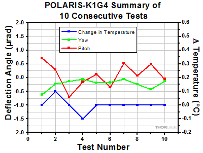 POLARIS-K1G4 Thermal Data