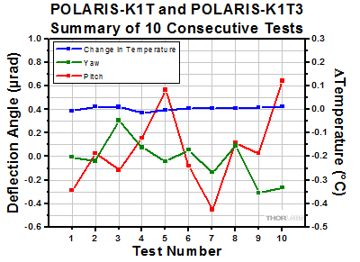 POLARIS-K1T and POLARIS-K1T3 Thermal Data