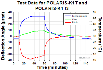 Sample Test Data
