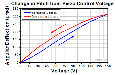 POLARIS-K05P2 Pitch Data