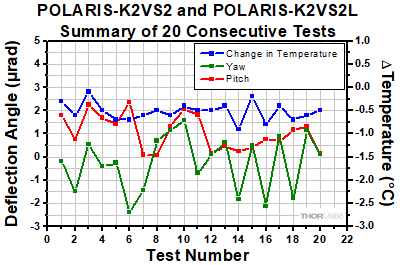 Polaris-K2VS2 Thermal Shock Tests