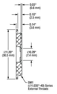 Mounted Pinhole Dimensions