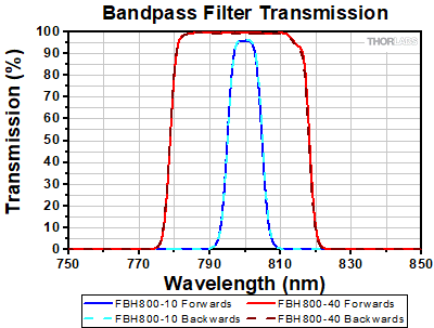 Filter Orientation Comparison