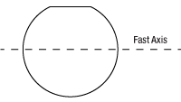 Unmounted Waveplate Polarization Axis