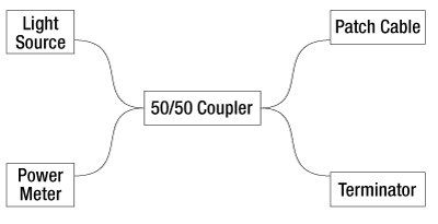 Return Loss Measurement Step 2