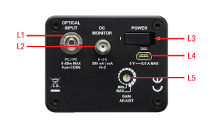 DXM30AF Input Panel