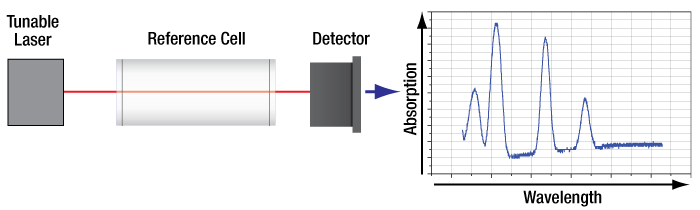 Reference Cell Setup