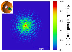 Diffraction Pattern with Three Curved Spider Vanes