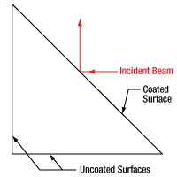 Right-Angle Prism Dimensions