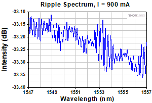 BOA1550P Spectrum