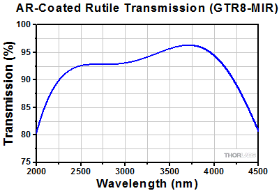 Rutile Transmission