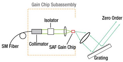 Basic Littrow Configuration