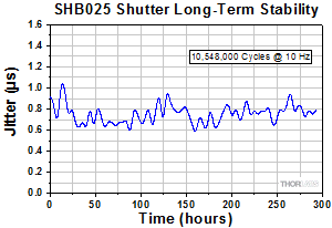 SHB025 Shutter Stability