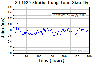 SHB025 Shutter Stability