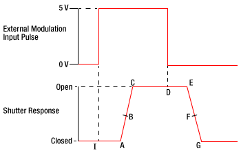 Timing Diagram