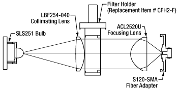 Simplified Optical Diagram of the SLS201L