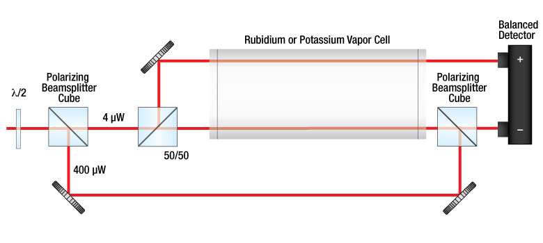 SAS Kit Diagram