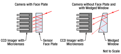 Wedge Window Diagram