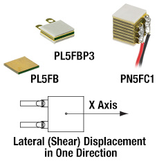 Diagram of Shear Piezo