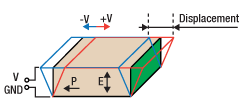 Diagram of Shear Piezo