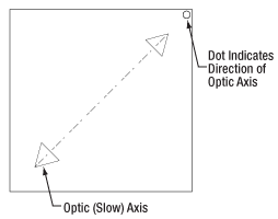 Telecom Waveplates Slow Axis Drawing