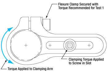 Competitors Mounting Torque