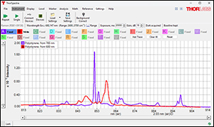 Raman Plugin 2 Laser Polystyrene Spectra