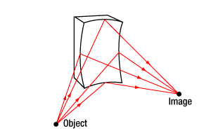 Toroidal Mirror