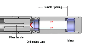 Diffuse Reflection Measurement