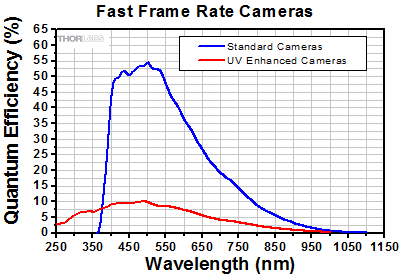 Quantum Efficiency