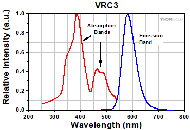 VRC3