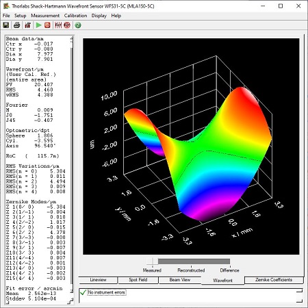 Wavefront Display