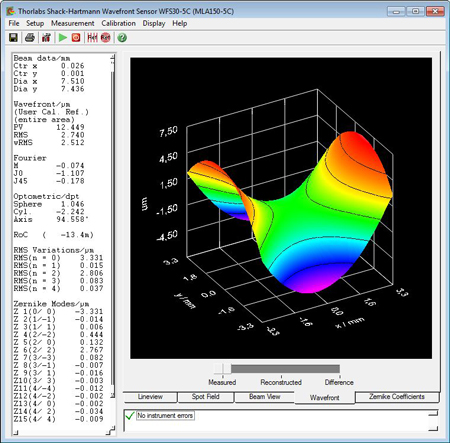 Wavefront Display