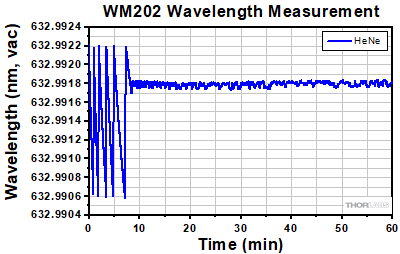 WM2020