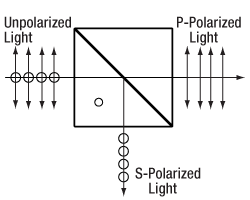 Wire Grid Beamsplitter Diagram