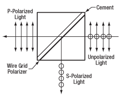 Wire Grid Beamsplitter Diagram