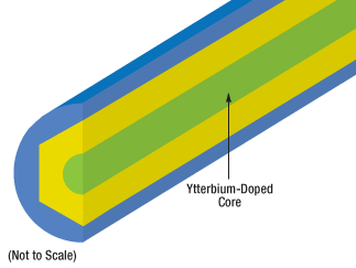 Ytterbium Fiber Cross Section Cladding Pumped