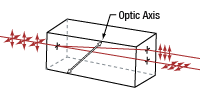 BDY12 Beam Displacement