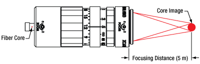 Divergence for 633 nm collimators